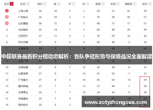 中超联赛最新积分榜动态解析：各队争冠形势与保级战况全面解读